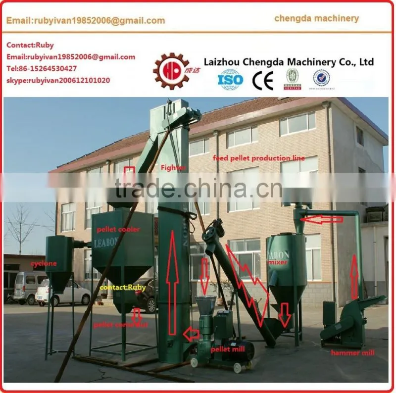 2017 hot sell sheep feed pellet machine line in Mongolia