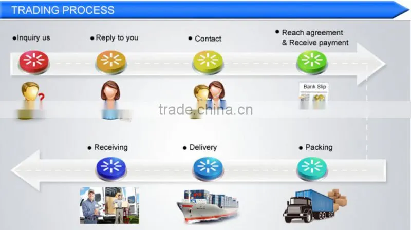 Hot sell high quality screw conveyor price,conveyor price