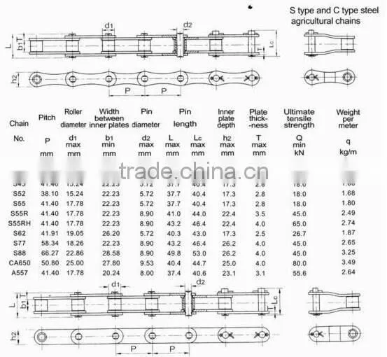 CASE-IH& New Holland Elevator Chain CA550 Elevator Chain CA550HD Elevator Chain