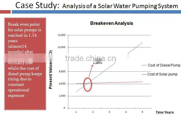 china supplier top solar water pumping system with MPPT china
