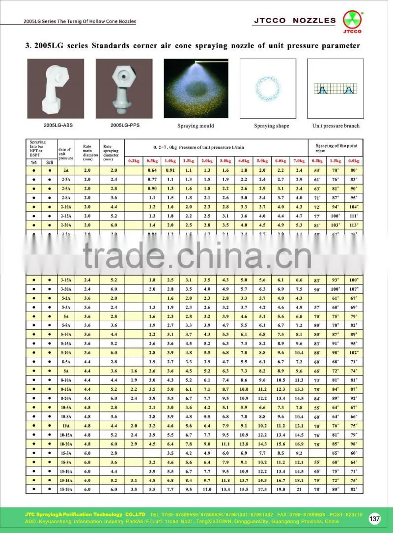 plastic cooling tower nozzles