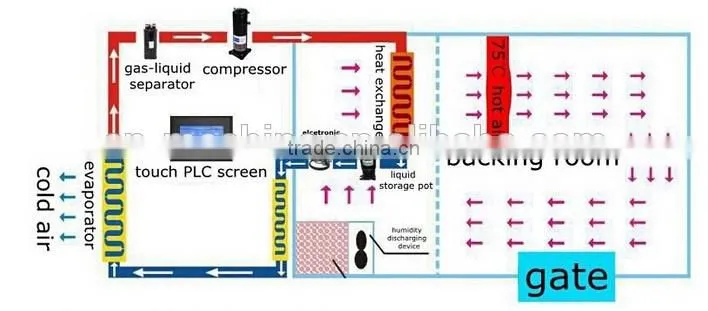 Best Price Seafood Dryer Equipment/fruit Drying Machine For Mango,Orange,Apple Chips