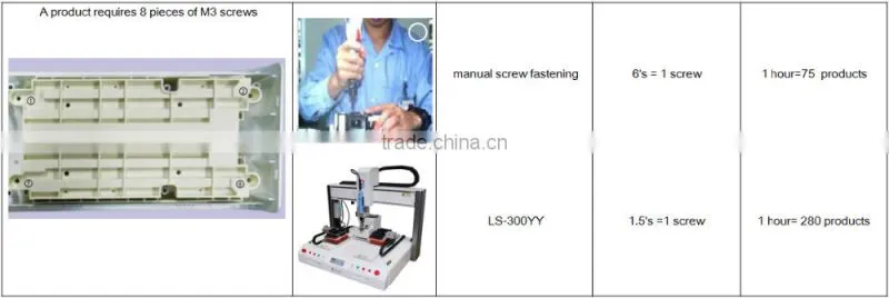 LS-300YY Desktop Screw Fastening Robot, 4 axes Screw Fastening Robot