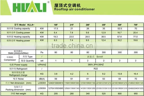2016 CE Certificate High Quality Rooftop Air Conditioner