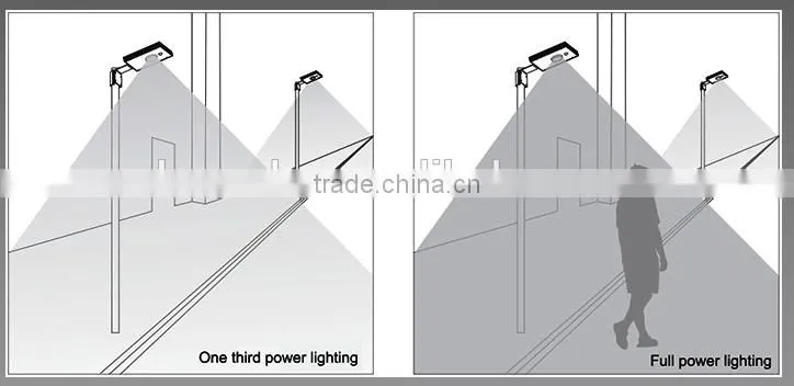 Solar Lithium Lamp 5W All-in-one integrated solar street light