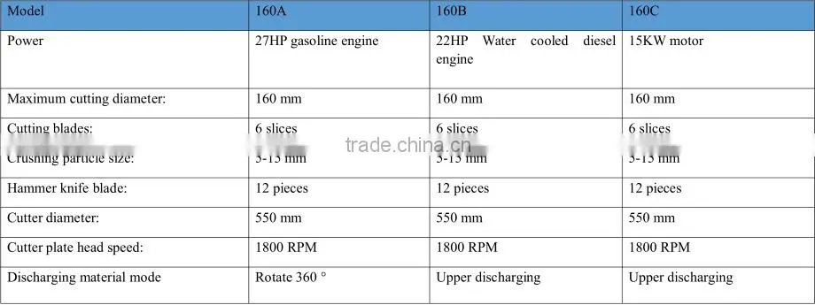 Wood crusher for sale small mobile crusher better price
