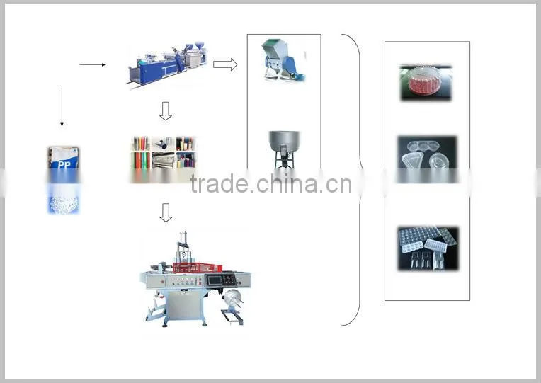 2014 HongYin Machinery New Design Automatic BOPS Thermoforming Machine