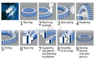 Large Diameter Slewing Bearings for Port Crane