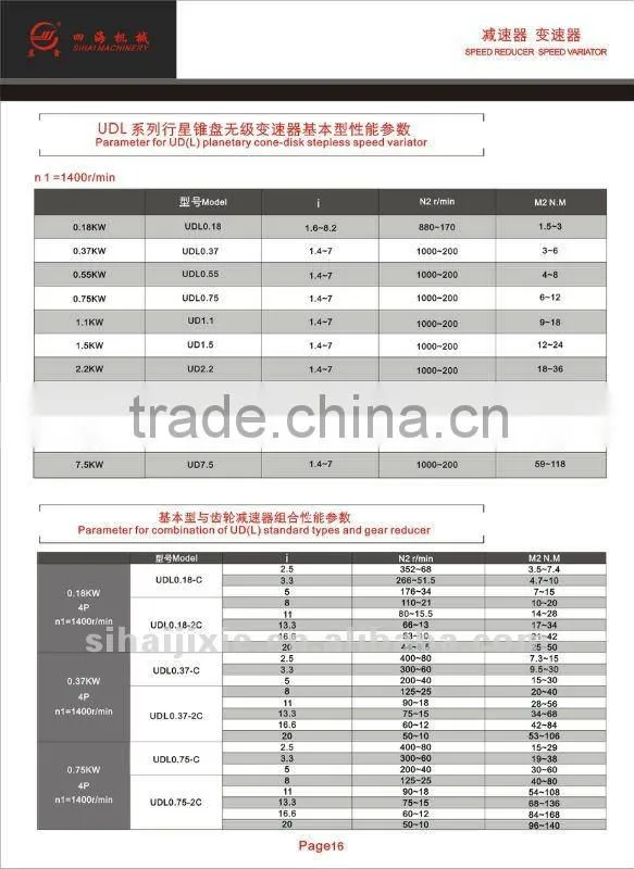 Universal high precision UDL series speed variator