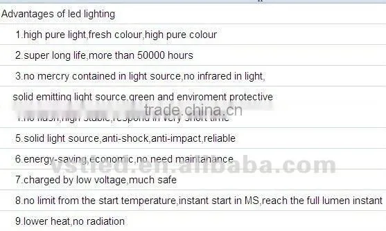 Spot led lighting