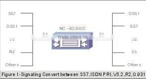 Signaling Convertor with 16 E1 (NC-AD300D)