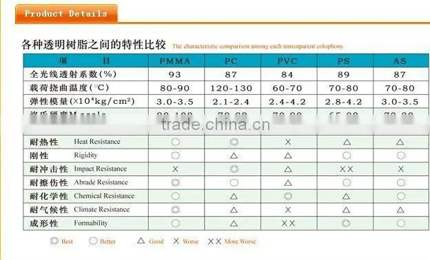 170MM PC tube