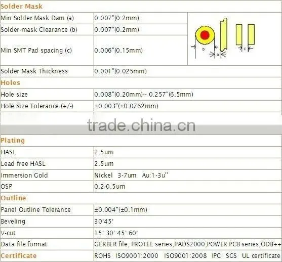 multilayer circuit board pcb assembly, multilayer pcba