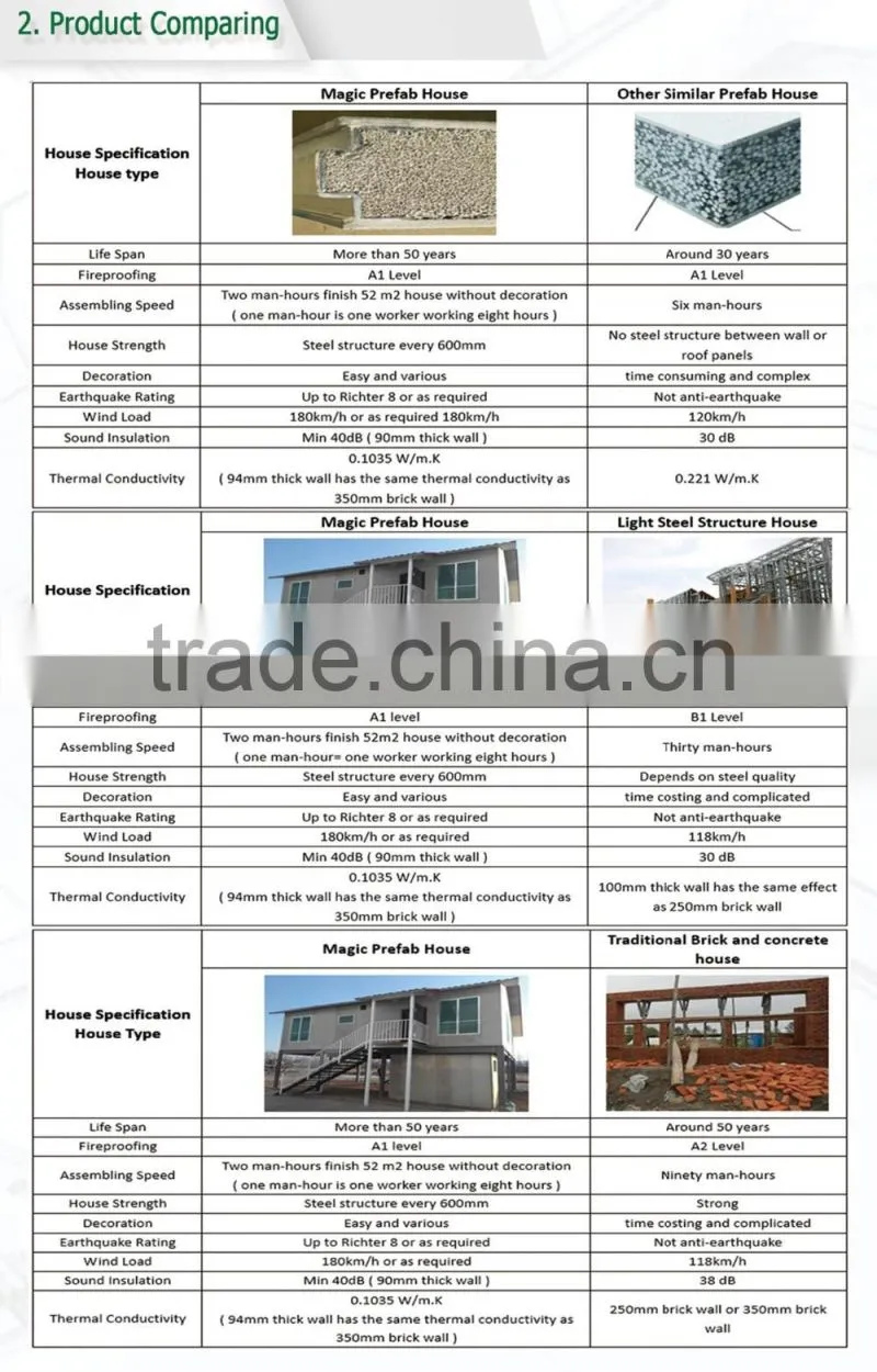 Well designed sandwich panel prefabricated meeting room office