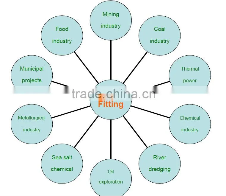 composite pipe elbow pipe fitting Chemical industry
