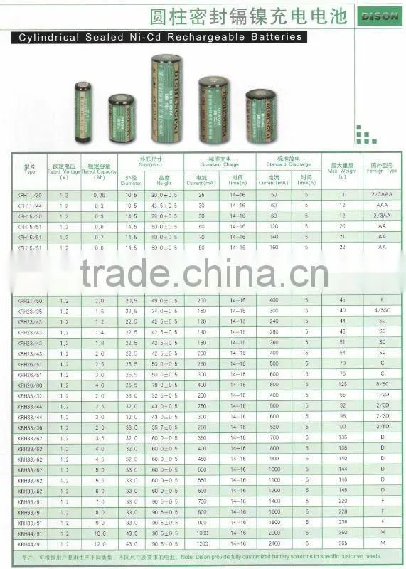 300~20000mAh ni-cd ni-mh rechargeable batteries cells
