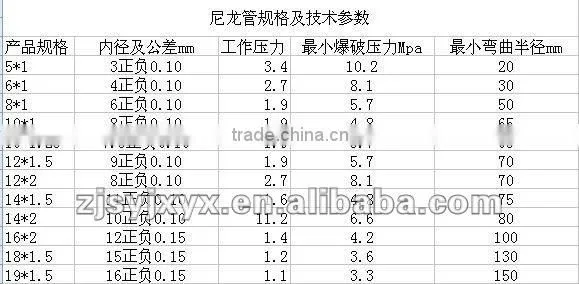 PU nylon tube auto
