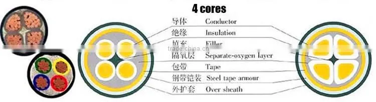 35mm 50mm 95mm 120mm 150mm 185mm 240mm XLPE SWA PVC power supply cable Armoured 4 Core Power Cable