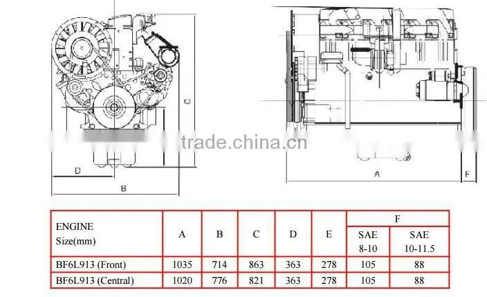 Beinei Deutz 4 stroke diesel engine BF6L913