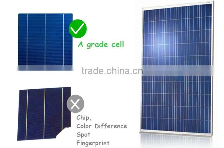 High Quality 150W poly solar panel with CE CEC TUV ISO certificate