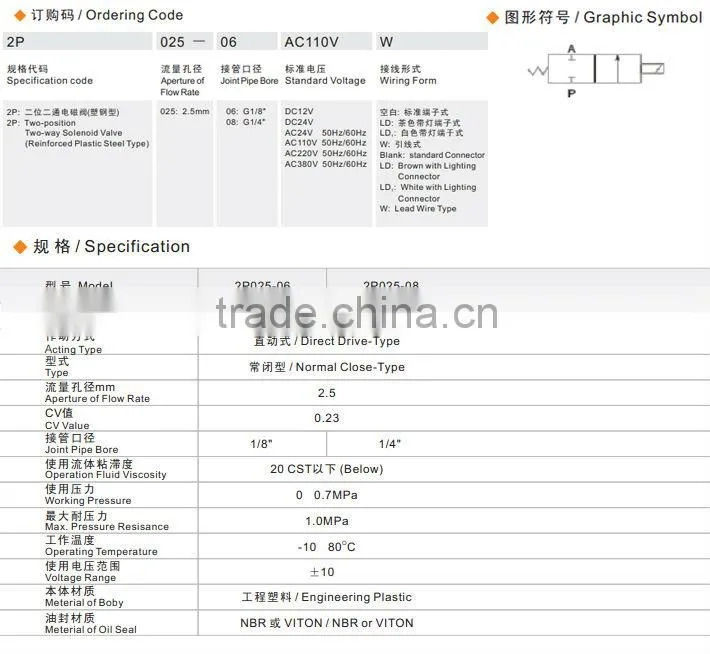 2V025-08 Solenoid Valve