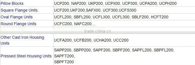 Long life heavy duty ball bearing units/pillow block unit P F FL PA T PH IP