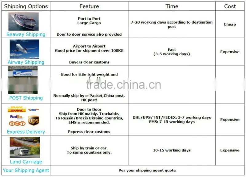 PET-based Ultra-thin Polyester Adhesive Tape