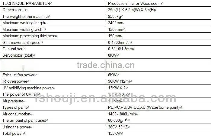 spray painting machine for wood door procution line