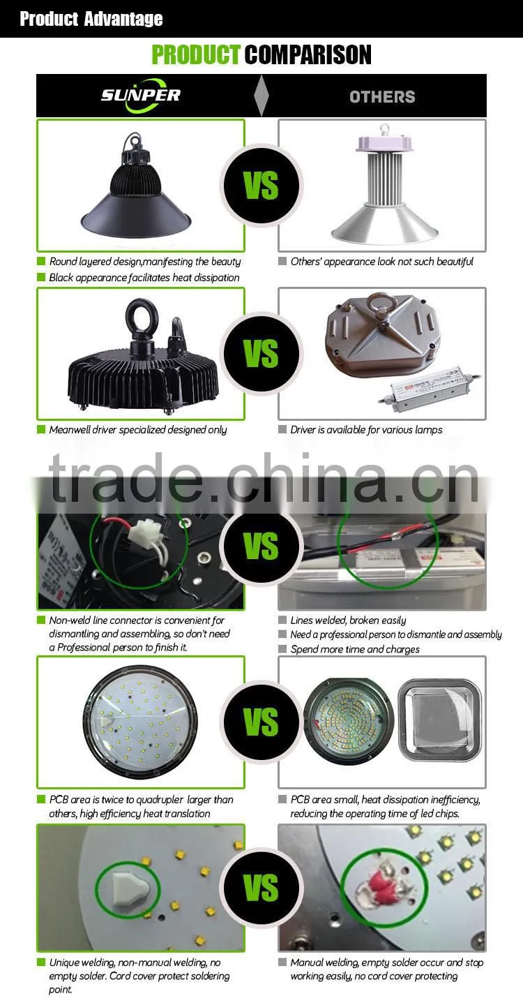 150w~4000W high power outdoor LED lighting for induction high bay light