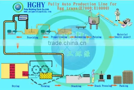 Automatic egg tray making machine Recycled waste paper