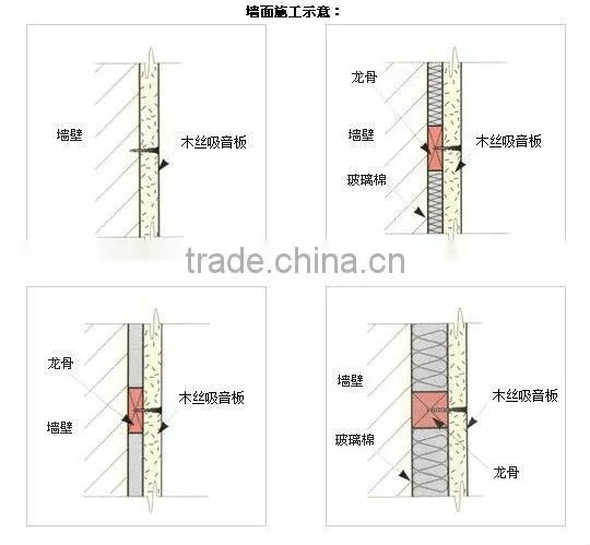 Wood Wool-Interior Decorative Sound Absorbing Panel for Ceiling