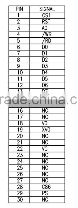 COG 12864-FA LCD display list (and) interface