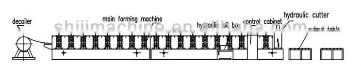 Roofing Corrugated Sheet Roll Forming Machine
