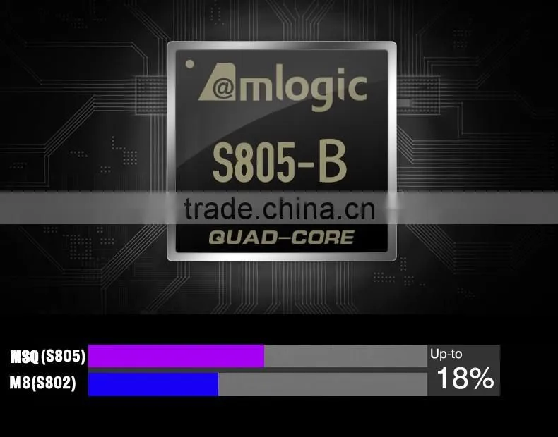 Amlogic S805 MSQ firmware Android 5.1 tv box Google Android 4.4 OS MSQ Amlogic S805 ott tv box
