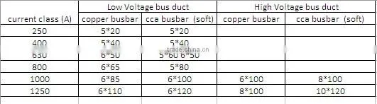 6*100 copper clad aluminum busbar/CCA buabar