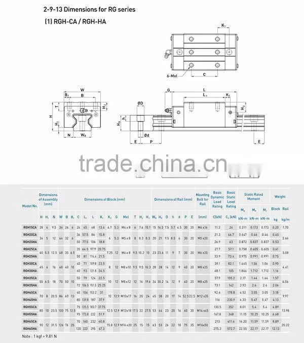 High Rigidity Roller Guide at Low Price