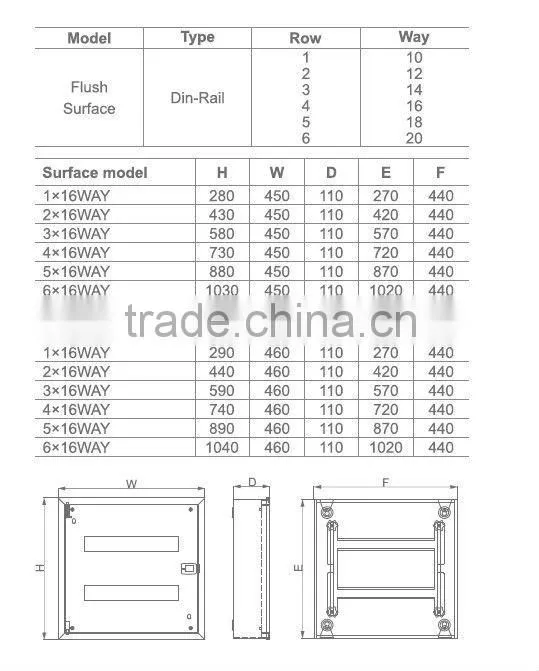 Dinrail type Modular Enclosures (EMEB)