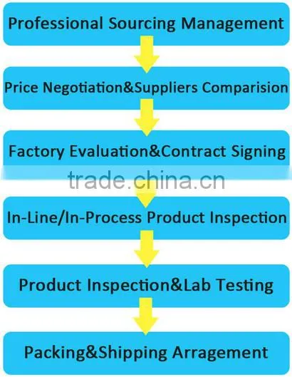 warehousing & sourcing service for dropshipper by air China to Brisbane