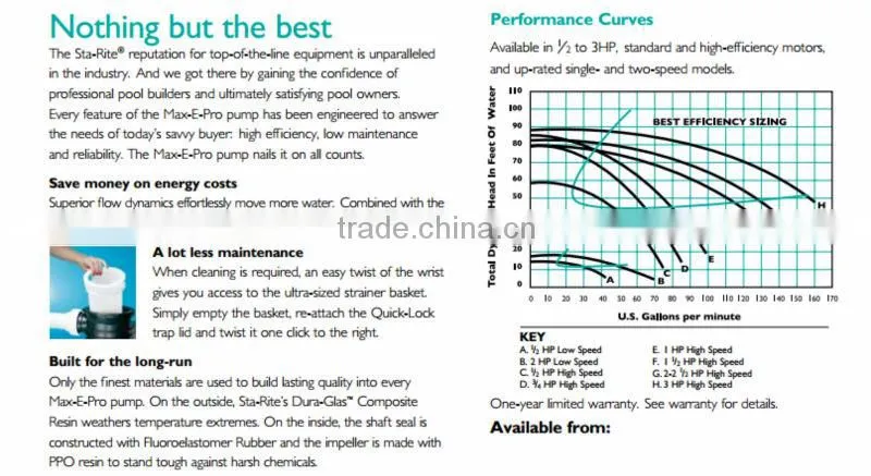 High efficiency and energy saving swimming pool pump