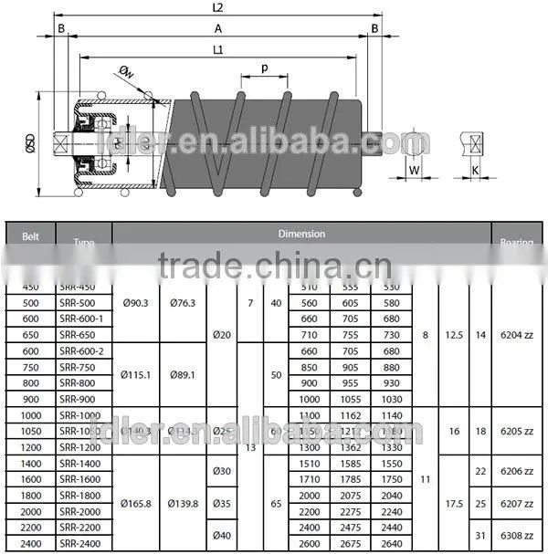 Spiral cleaning rollers for belt conveyor return roller