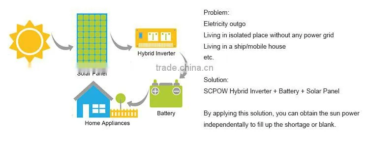 SC-G 2.5KVA 2000 watt single phase on grid solar mppt inverter