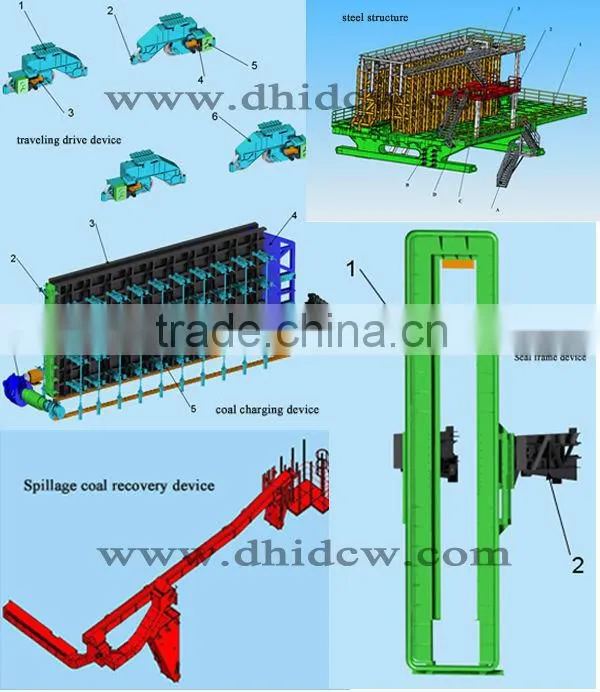 5.5m Coal Charging Equipments of DHHI