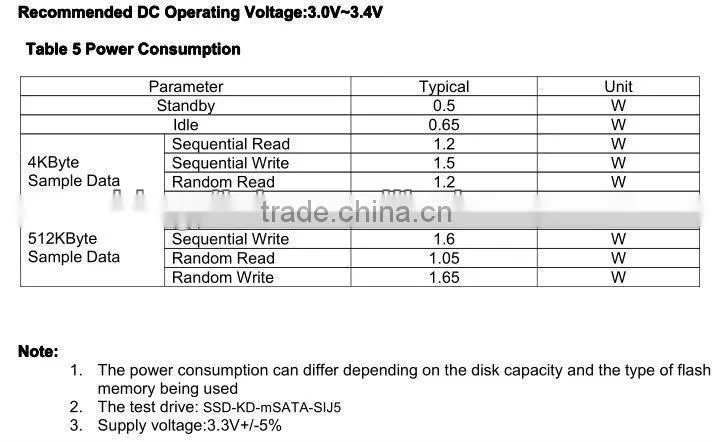 flash storage SSD