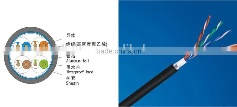 305m/box double jacket outdoor utp lan cat6 network cable,utp cat6 patch cables fulke test
