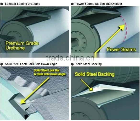 Anvil Cover for die cutting roller