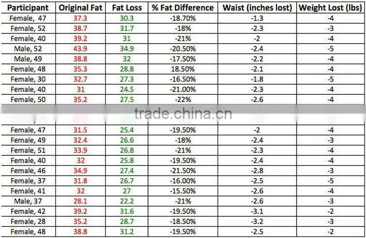 2016 cryotherapy slimming cryolipolysis machine for sale