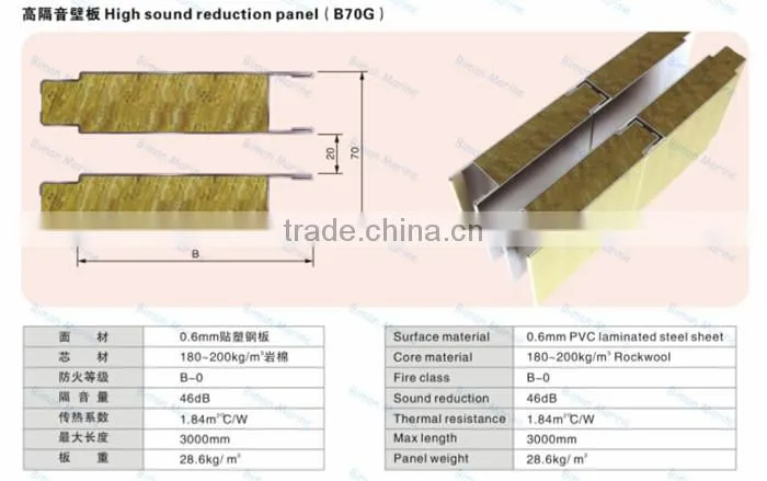 IACS High sound reduction rock wool slab(B70G)