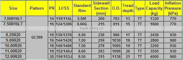 12.00R20 hot sale high performance china certified tbr tyre truck tire professional
