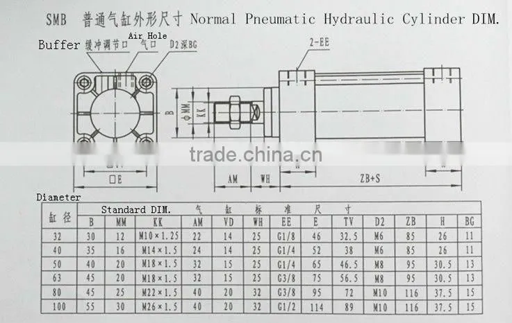 SMB Series Pneumatic lpg Gas Cylinder