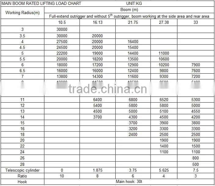 30Ton Truck Crane QLY30 with good performance